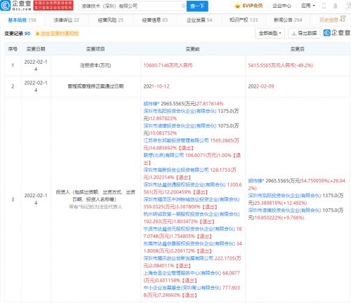 騰訊、京東、聯(lián)想同時退出小熊U租關(guān)聯(lián)公司股東，網(wǎng)絡技術(shù)領(lǐng)域再起波瀾