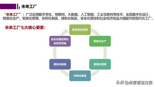 智能工廠數(shù)字孿生與仿真規(guī)劃 網(wǎng)絡技術(shù)支持與實施策略