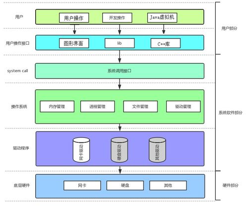 Linux、進程與網絡 探析計算機操作系統的哲學內核